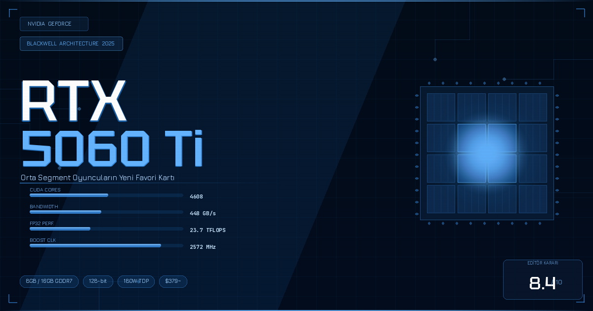 NVIDIA RTX 5060 Ti Orta Segment Oyuncuların Yeni Favori Kartı mı?