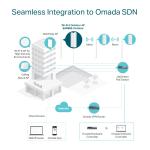 TP-Link Omada EAP650-Outdoor AX3000 Wi-Fi 6 Dış Ortam Access Point