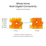 TP-Link Deco BE85 Wi-Fi 7 Mesh Sistemi (2'li Paket)