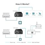 TP-Link Omada TL-POE150S 15.4W PoE Injector