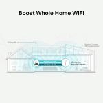 TP-Link RE315 AC1200 Wi-Fi Range Extender