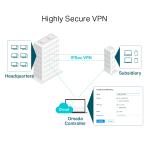 Tp-Link omada ER7206 Multi-WAN VPN Router
