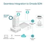 TP-Link Omada EAP650 AX3000 Tavan Tipi Wi-Fi 6 Access Point