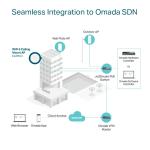 TP-Link Omada EAP653 AX3000 Tavan Tipi Wi-Fi 6 Access Point