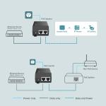 TP-Link Omada TL-POE160S 30W Gigabit PoE Adaptör